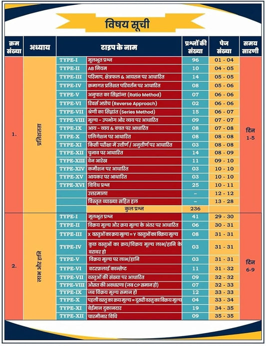Railway Ganit (Maths) Book by Aditya Ranjan Sir (Hindi Medium) | 2nd Edition | 3500+ Chapter-wise MCQs for RRB NTPC, RPF SI, Constable, ALP, Technician, Group-D & JE