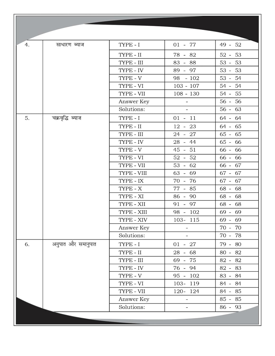Aditya Ranjan Sir Railway Maths| Railway Ganit| Hindi Medium | 4000+ Chapter-Wise MCQs | NTPC, RPF SI, RPF Constable, ALP, Technician, Group D, RRB JE ... Exams (Paperback, Hindi, Aditya Ranjan Sir)
