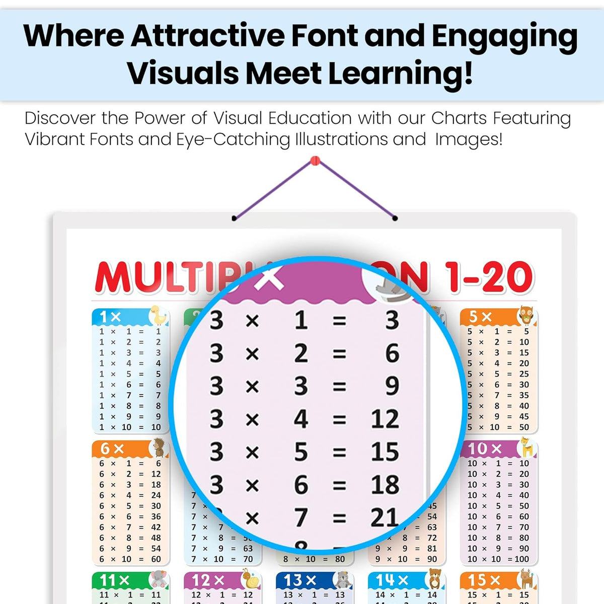 Times Table - Thick Laminated Preschool Chart