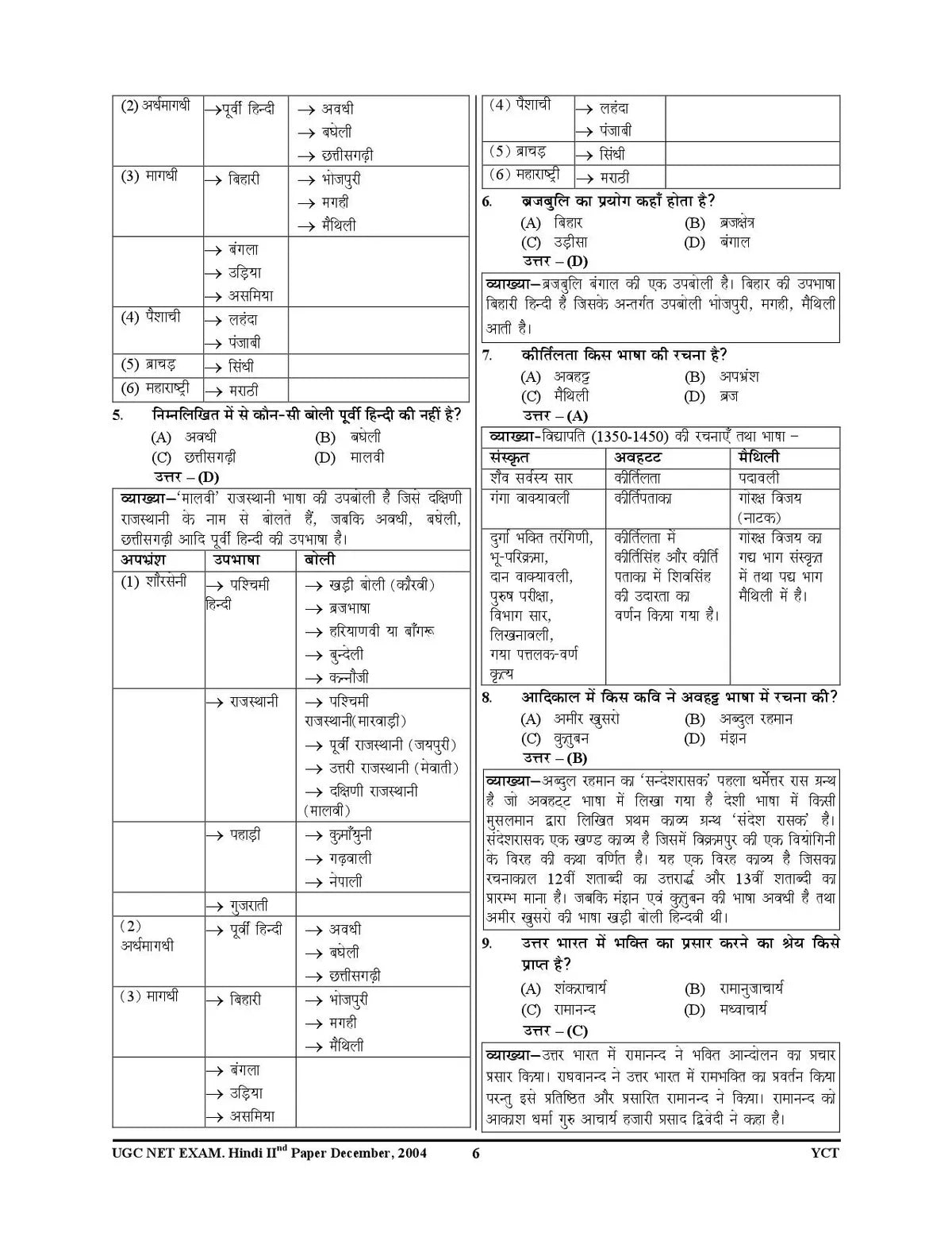 YCT NTA UGC-NET/JRF Hindi Solved Papers (2026-27 Edition) | Useful for TGT, PGT, GIC, Assistant Professor Exams