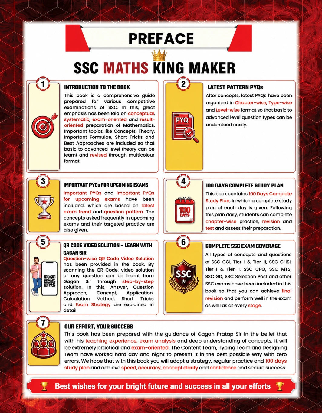 Gagan Pratap Sir SSC Maths King Maker 6666+ PYQs (2026 Edition) English Medium | Chapterwise & Typewise