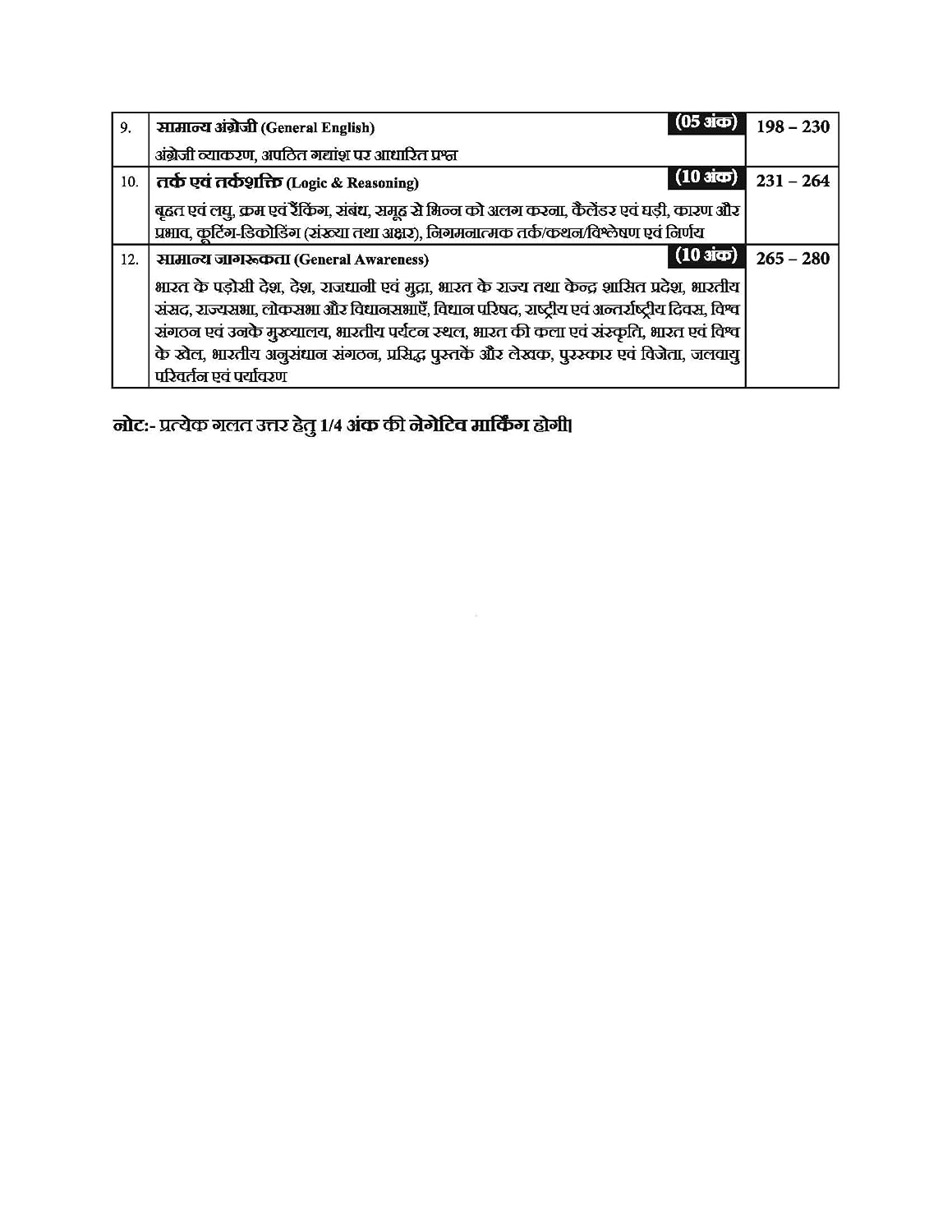 UPSSSC PET 2026 Book | Preliminary Eligibility Test Complete Study Guide | Hindi Medium | Indian History, Geography, Economy, Constitution, General … Hindi, English, Reasoning & Current Affairs