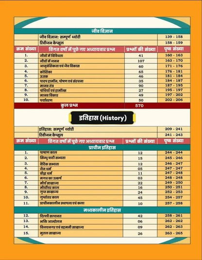 Railway Samanya Adhyayan| Railway GK/GS| 4500+ Chapter-Wise MCQs | NTPC, RPF SI, RPF Constable, ALP, Technician, Group D, RRB JE And Other Railway Exams (Paperback, Hindi, Aditya Ranjan)