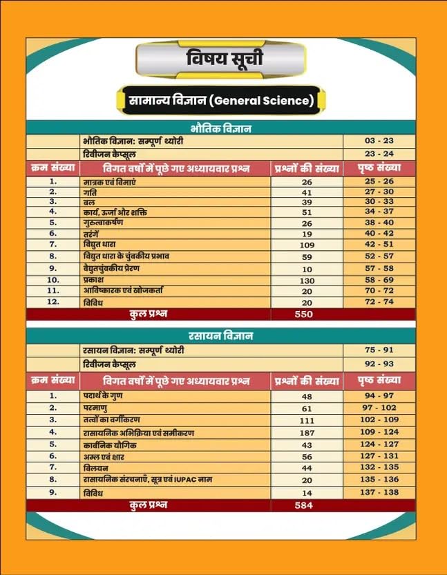 Railway Samanya Adhyayan| Railway GK/GS| 4500+ Chapter-Wise MCQs | NTPC, RPF SI, RPF Constable, ALP, Technician, Group D, RRB JE And Other Railway Exams (Paperback, Hindi, Aditya Ranjan)