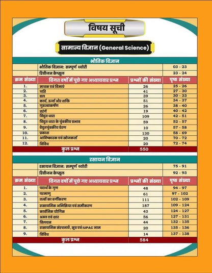 Railway Samanya Adhyayan| Railway GK/GS| 4500+ Chapter-Wise MCQs | NTPC, RPF SI, RPF Constable, ALP, Technician, Group D, RRB JE And Other Railway Exams (Paperback, Hindi, Aditya Ranjan)