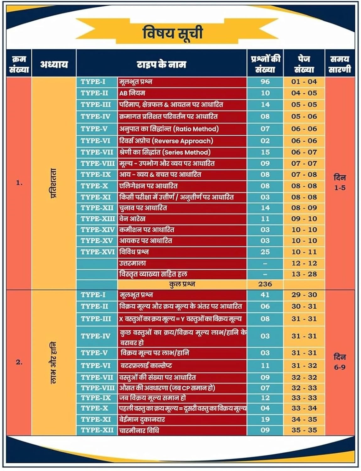 Railway Ganit (Maths) Book by Aditya Ranjan Sir (Hindi Medium) | 2nd Edition | 3500+ Chapter-wise MCQs for RRB NTPC, RPF SI, Constable, ALP, Technician, Group-D & JE