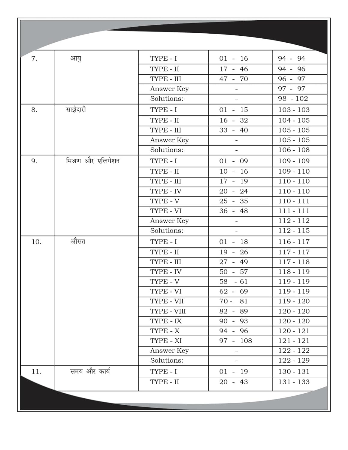 Aditya Ranjan Sir Railway Maths| Railway Ganit| Hindi Medium | 4000+ Chapter-Wise MCQs | NTPC, RPF SI, RPF Constable, ALP, Technician, Group D, RRB JE ... Exams (Paperback, Hindi, Aditya Ranjan Sir)