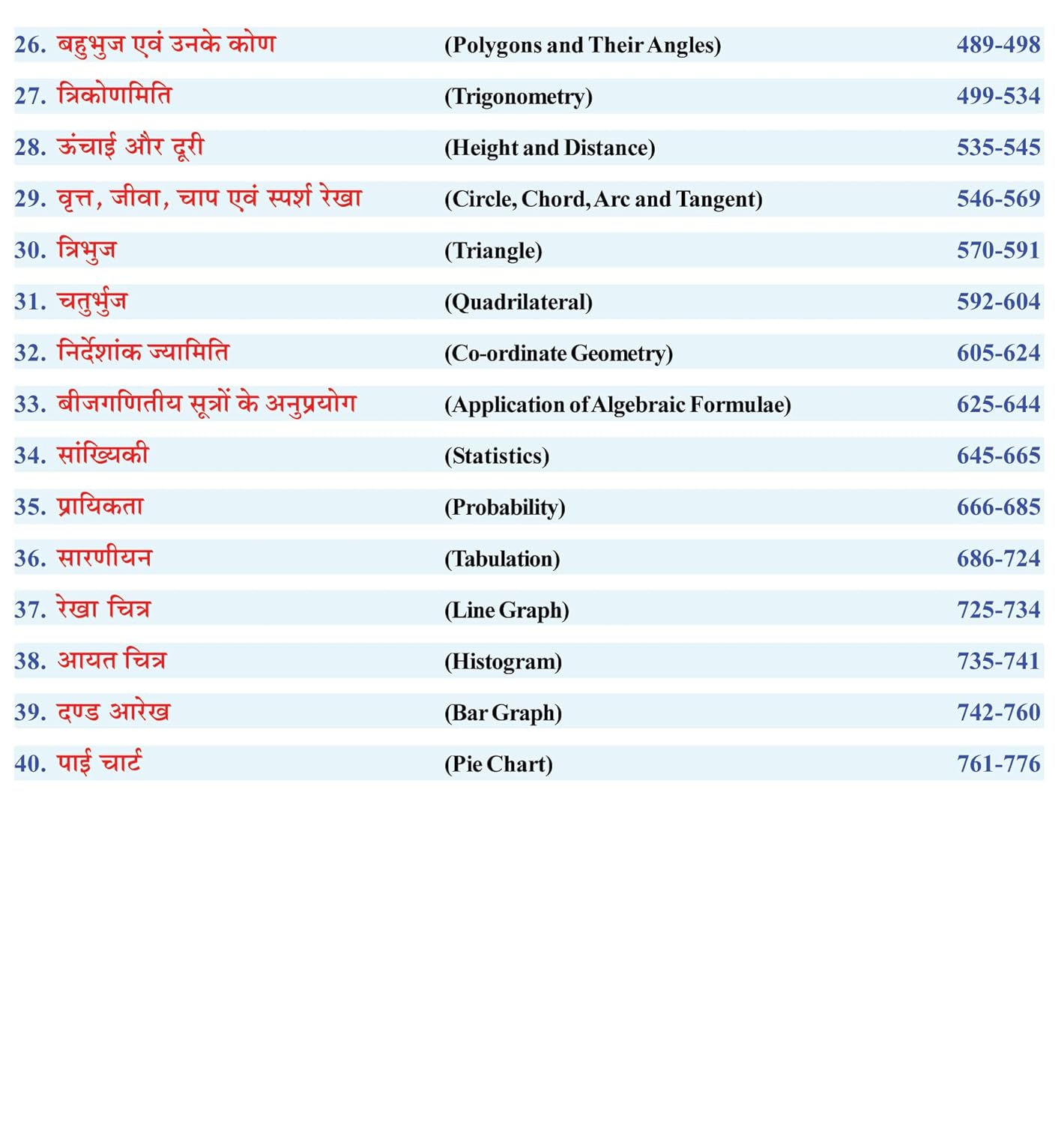Sharda Ankganit 2026 by S.D. Yadav | Arithmetic for Competitive Exams (Hindi Medium) | New Revised Edition 2026 | SD Yadav Math Book in Hindi