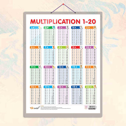 Times Table - Thick Laminated Preschool Chart