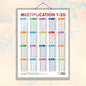 Times Table - Thick Laminated Preschool Chart