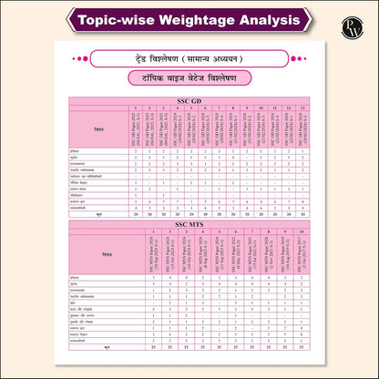 Pw Ssc Game Changer English, Maths, General Awareness, Reasoning Pyq Combo Of 4 Books
