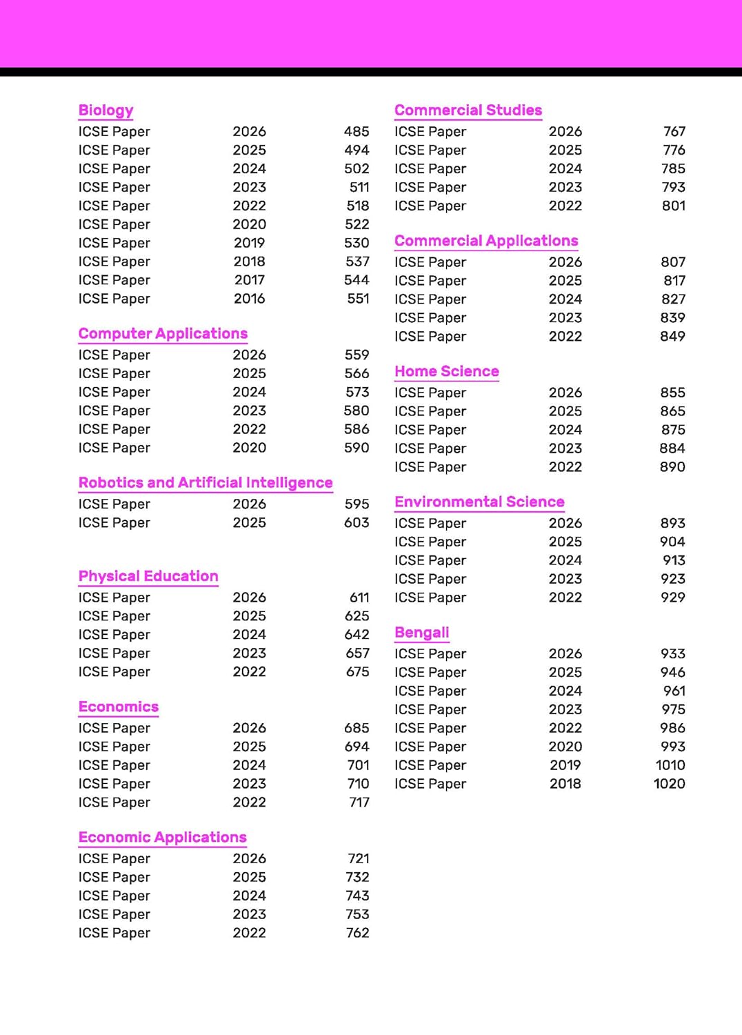 Gurukul By Oswal ICSE Class 10 Last 10 Years Solved Papers for 2027 Examination | Combined All Subjects (Hindi Papers Included) By Oswal Publishers