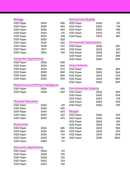 Gurukul By Oswal ICSE Class 10 Last 10 Years Solved Papers for 2027 Examination | Combined All Subjects (Hindi Papers Included) By Oswal Publishers