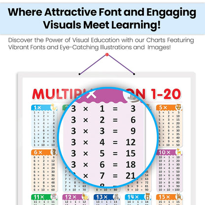 Times Table - Thick Laminated Preschool Chart