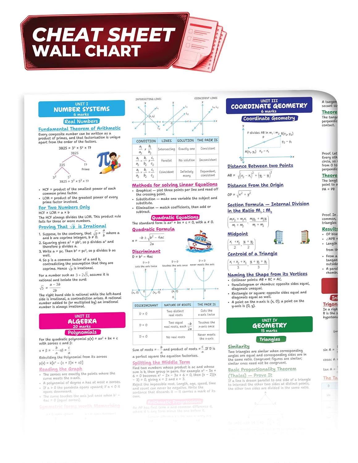 Educart CBSE Sample Paper Class 10 2026-27 Mathematics Standard (with Topper-Style Solutions & Cheat Sheet Wall Chart) For 2027 Exam