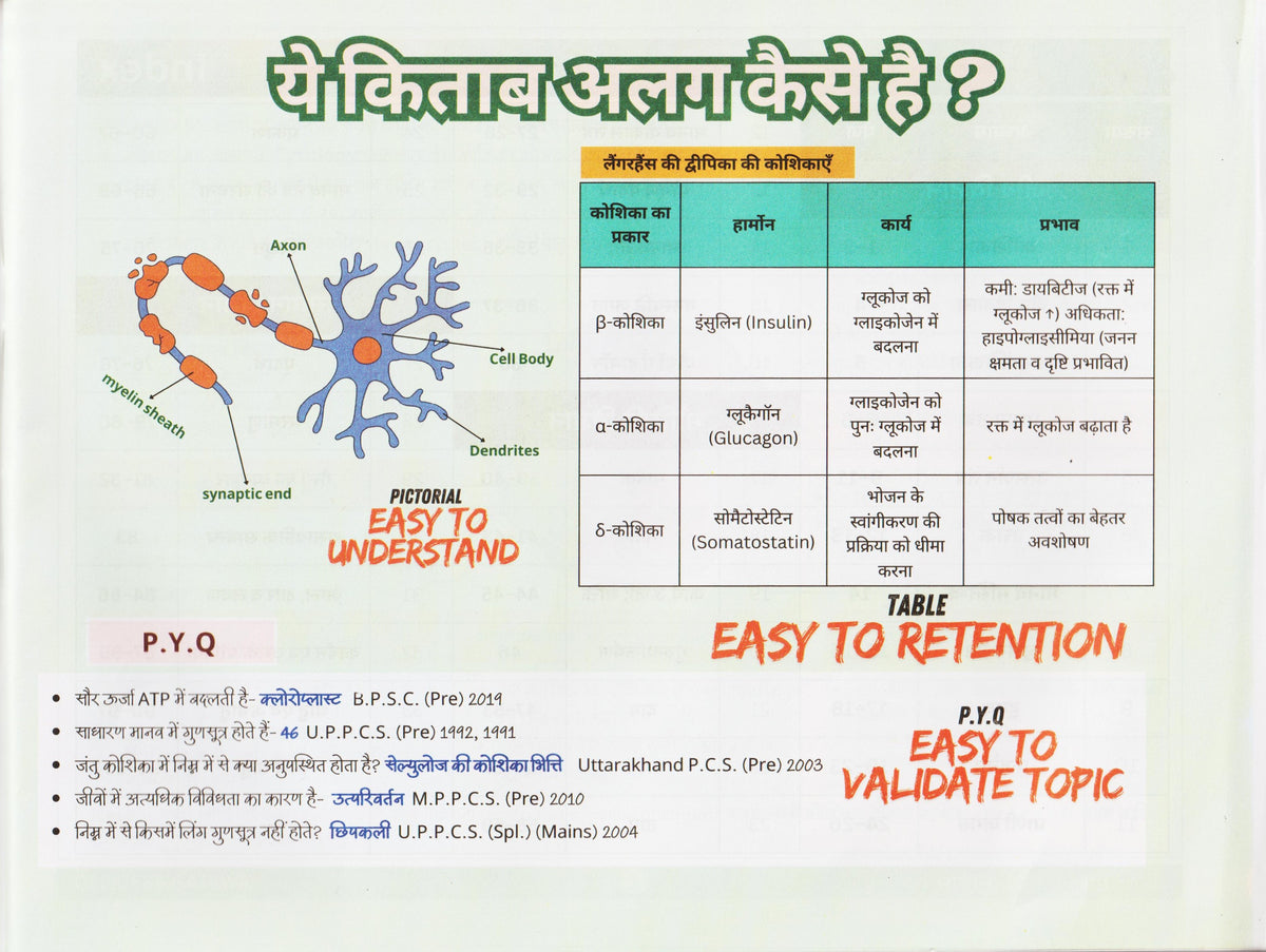 Officers Gateway Pictorial Samanya Vigyan (General Science) by Aditya Kumar Manish & Roshan Kumar Singh
