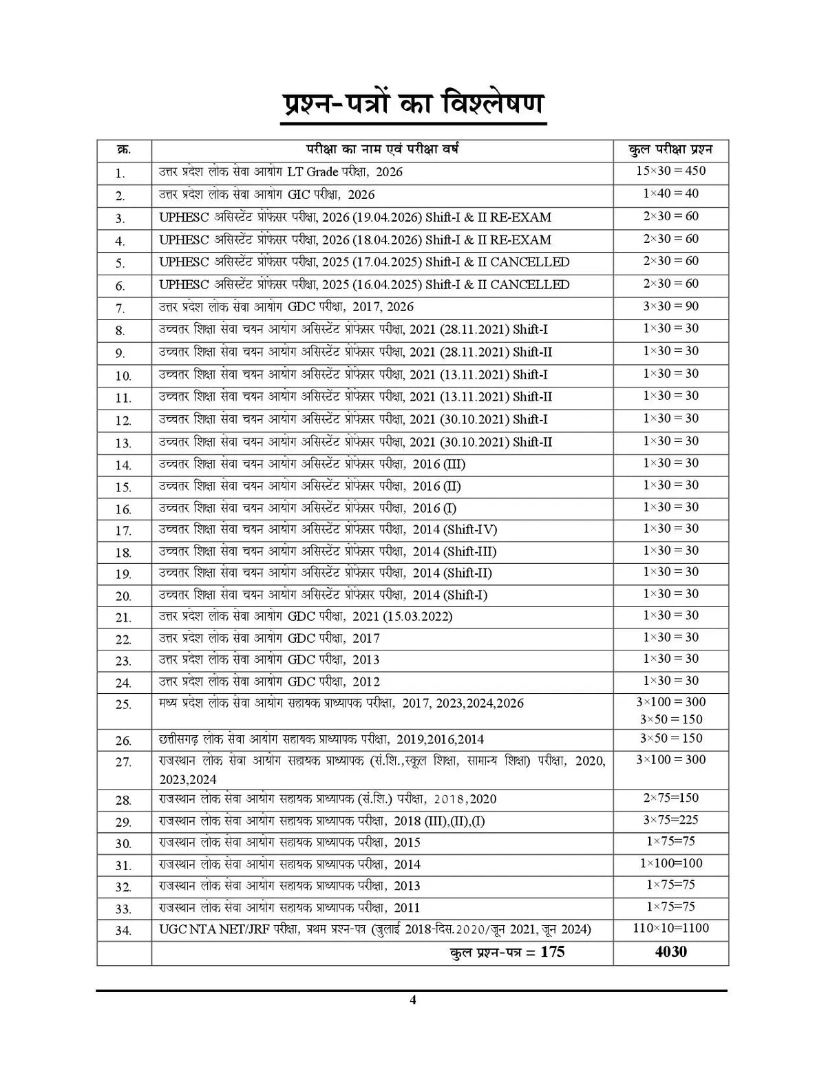 UP TGT/PGT General Knowledge (Youth Competition Times Upessc Tgt/Pgt General Knowledge Chapterwise Solved Papers)