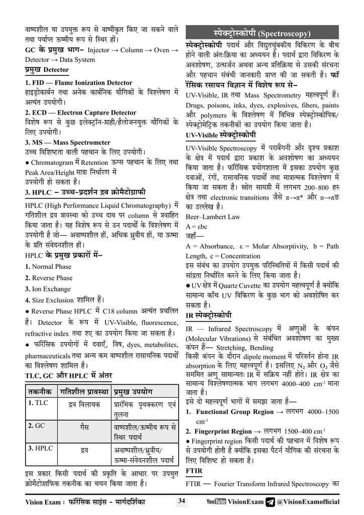 Vision Exam Scientific Assistant / Laboratory Assistant Forensic Science Guide 2026 | By VIsion Exam