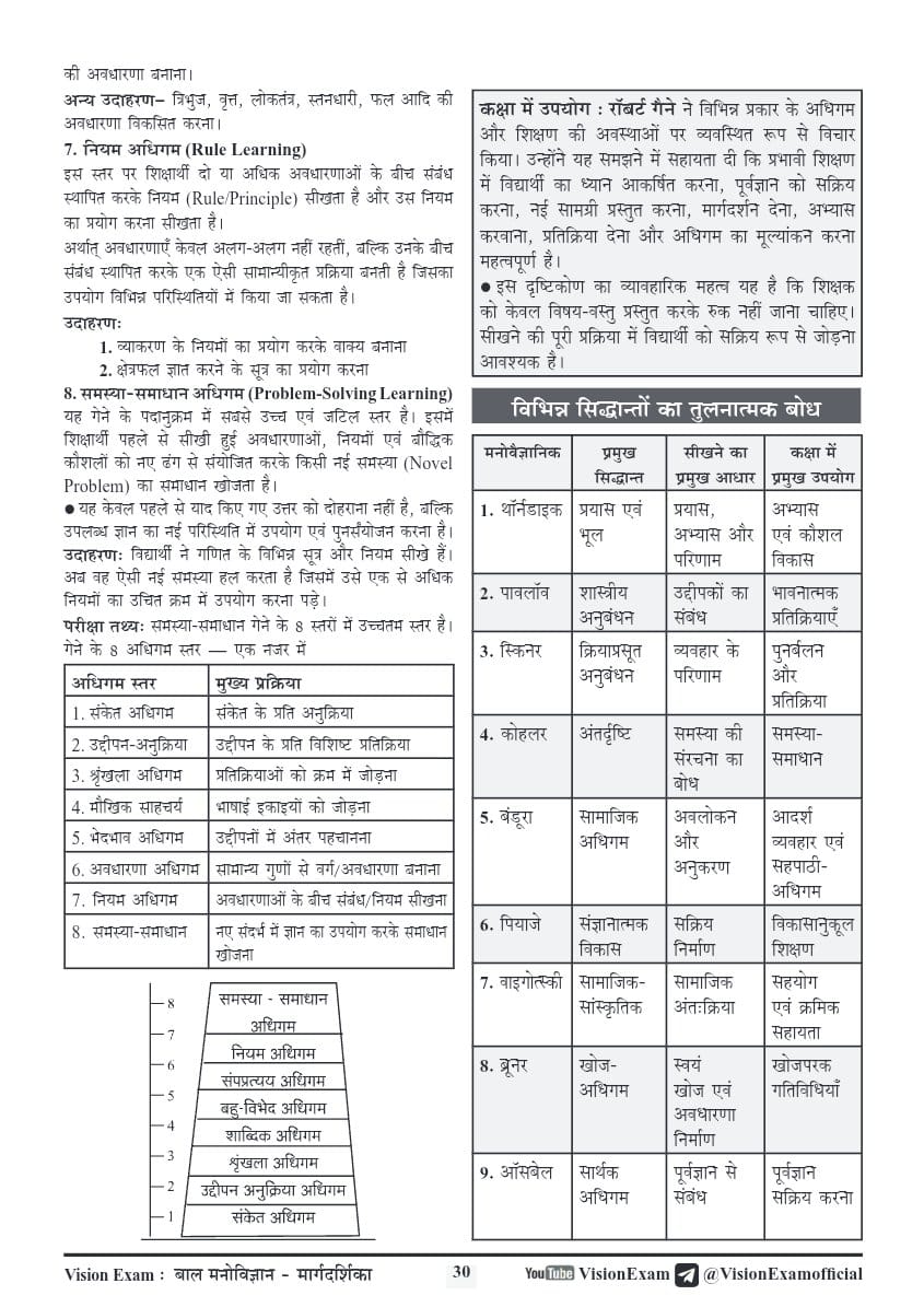 Vision Exam UP Super TET 2026 Bhag 1: Baal Manovigyan Margdarshika By Purvi Singh (Child Psychology Study Notes)