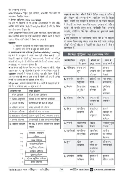 Vision Exam UP Super TET 2026 Bhag 1: Baal Manovigyan Margdarshika By Purvi Singh (Child Psychology Study Notes)