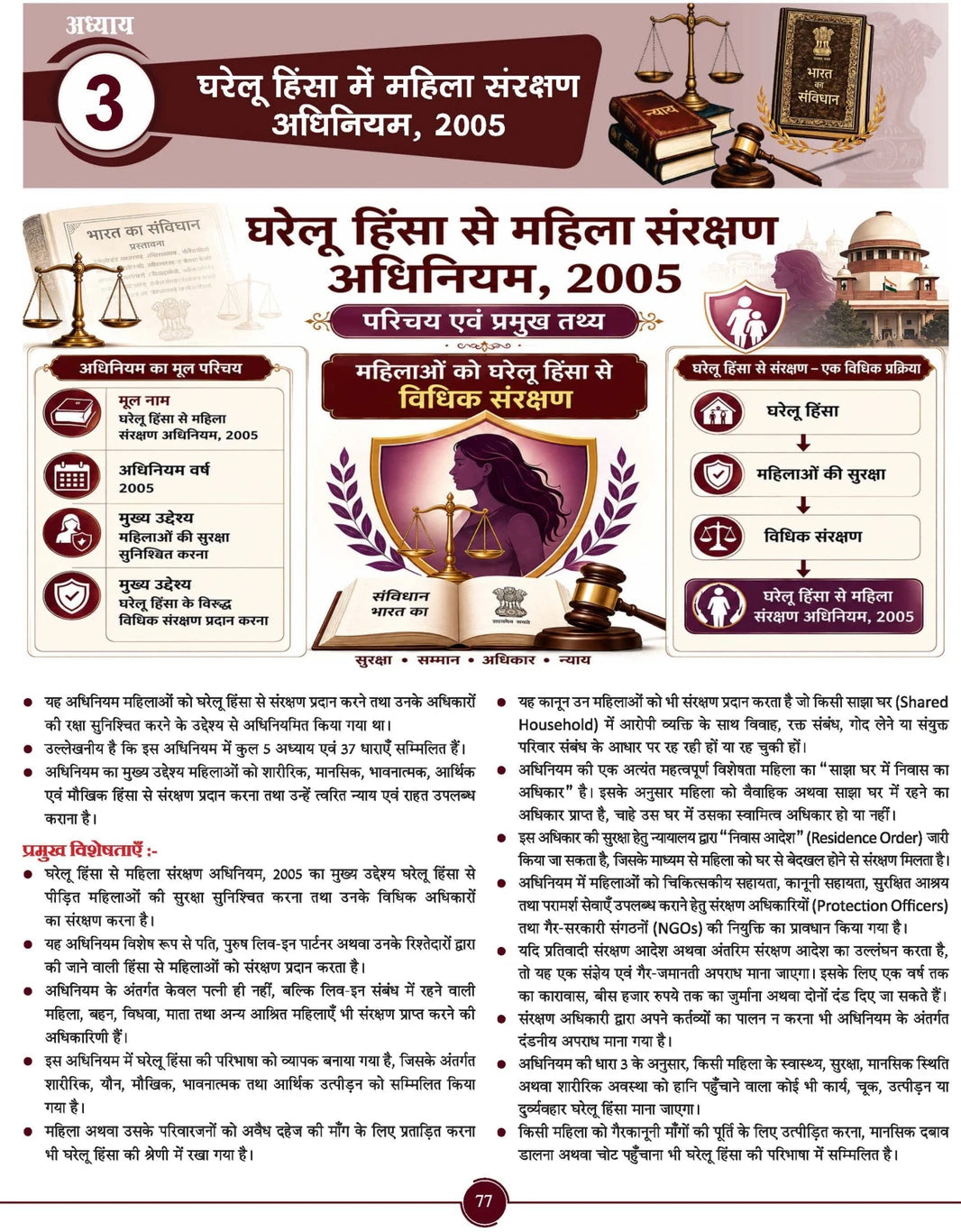 Rakesh Yadav Bhartiya Mool Vidhi Book for UPSI, MPSI, Rajasthan SI Edition 2026 By Rakesh Yadav | Chapter Wise Explanation, Complete Theory + PYQs, All Important