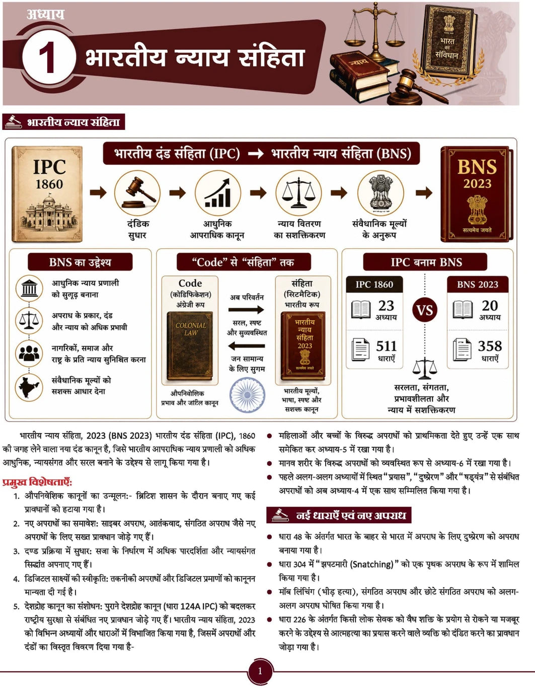 Rakesh Yadav Bhartiya Mool Vidhi Book for UPSI, MPSI, Rajasthan SI Edition 2026 By Rakesh Yadav | Chapter Wise Explanation, Complete Theory + PYQs, All Important