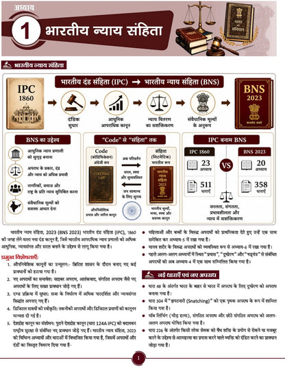 Rakesh Yadav Bhartiya Mool Vidhi Book for UPSI, MPSI, Rajasthan SI Edition 2026 By Rakesh Yadav | Chapter Wise Explanation, Complete Theory + PYQs, All Important