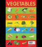 Vegetable Chart For Kids | Vegetables Name Chart | Vegetables Chart | Indian Book Depot