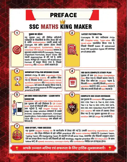 SSC Maths King Maker Book 2026 Edition by Gagan Pratap Sir | 6666+ PYQs (Hindi Medium) - Chapterwise, Typewise & Levelwise Practice Book for SSC CGL, CHSL, CPO, MTS, GD