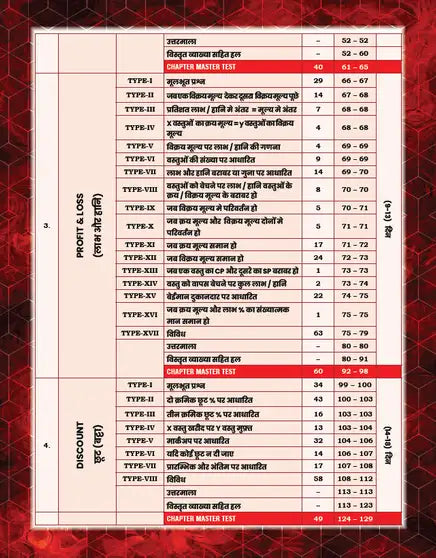 SSC Maths King Maker Book 2026 Edition by Gagan Pratap Sir | 6666+ PYQs (Hindi Medium) - Chapterwise, Typewise & Levelwise Practice Book for SSC CGL, CHSL, CPO, MTS, GD