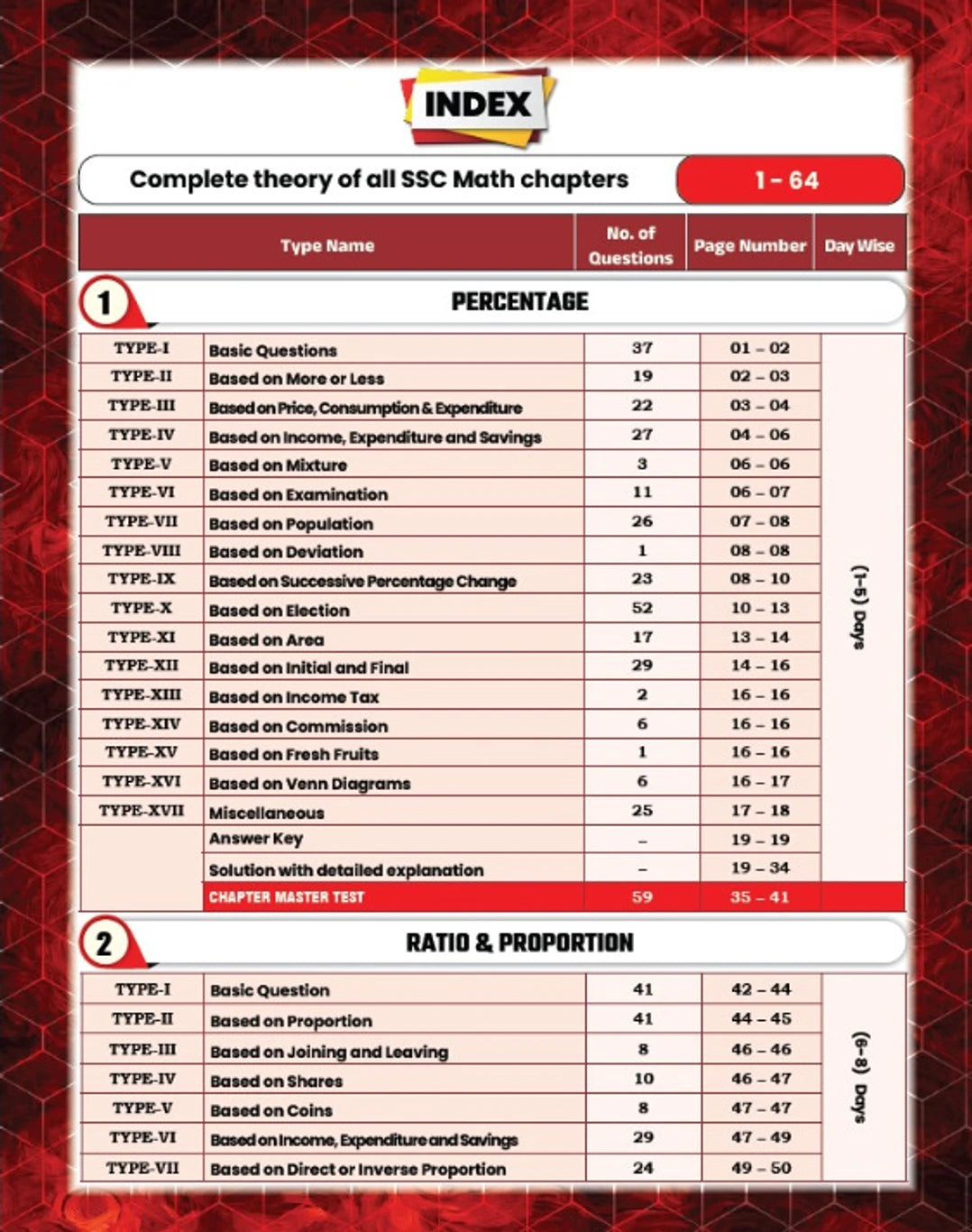 Gagan Pratap Sir SSC Maths King Maker 6666+ PYQs (2026 Edition) English Medium | Chapterwise & Typewise