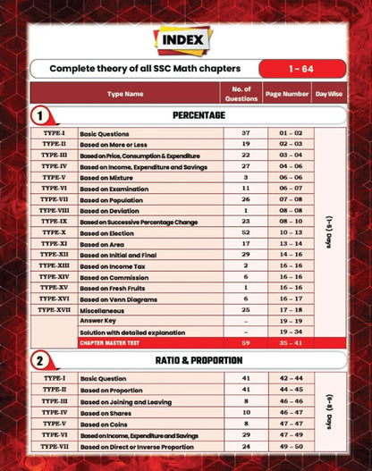 Gagan Pratap Sir SSC Maths King Maker 6666+ PYQs (2026 Edition) English Medium | Chapterwise & Typewise