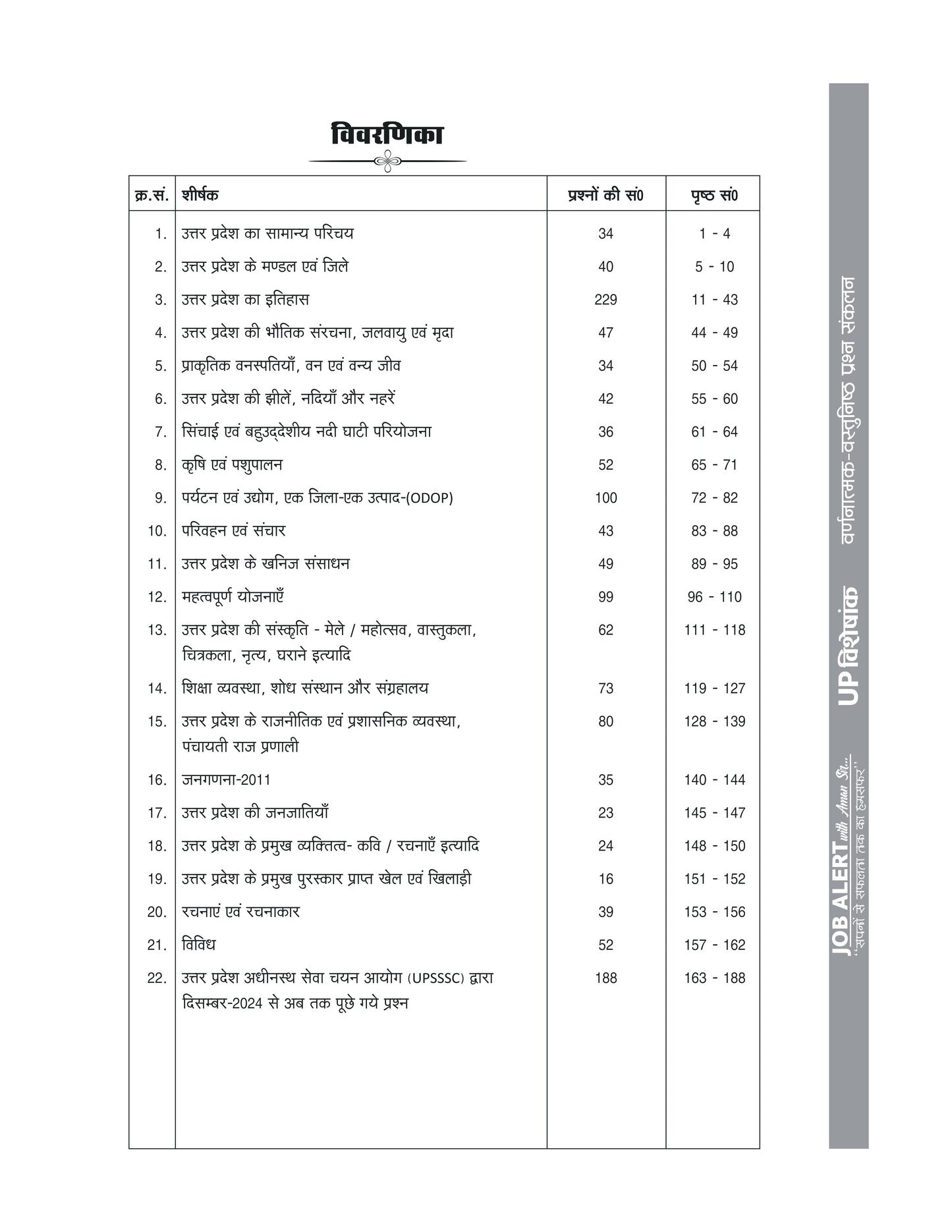 Uttar Pradesh Objective (1400+ Adhyaywar Vastunishth Prashn) | Samiksha Shikhar | Job Alert